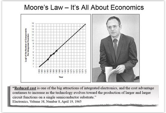 La loi de Moore est-elle morte ? Vive la loi de Moore !