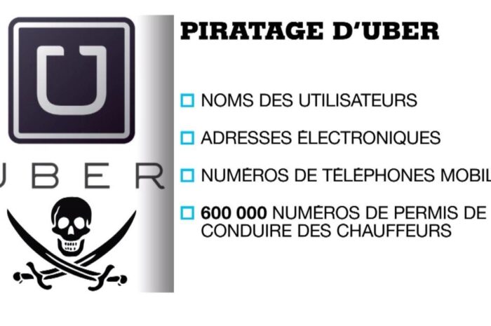 les systèmes internes de Uber piratés