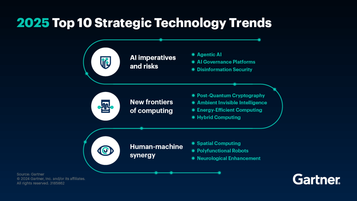 Étude «Hype Cycle for Emerging Technologies» de Gartner Les… – Futur ...