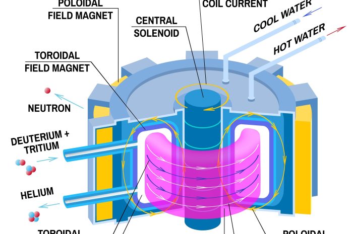La métamorphose de l&rsquo;Empire du Milieu <BR> De l&rsquo;usine du Monde au laboratoire de l&rsquo;avenir