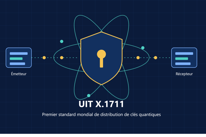 Sécurité quantique : l&rsquo;UIT publie la première norme internationale sur les protocoles QKD